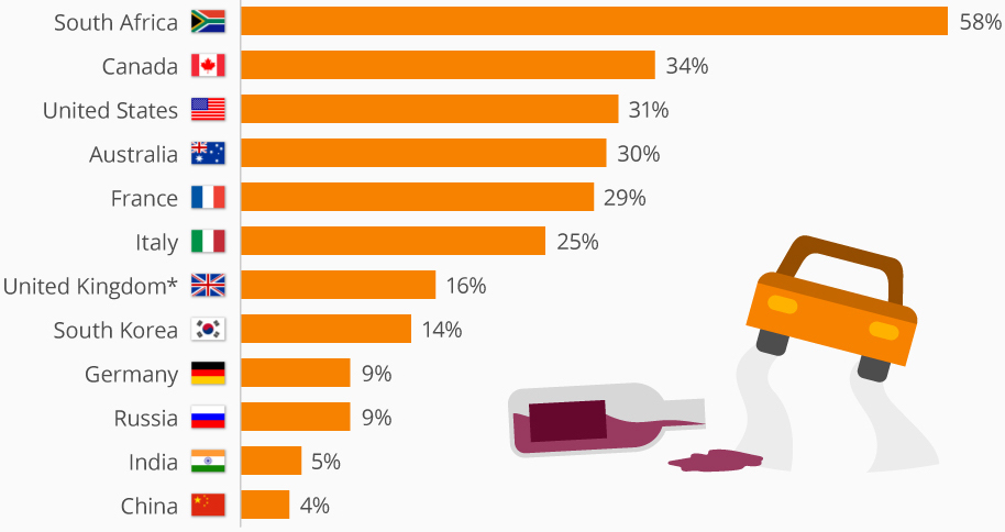  *Proportion of road accident deaths caused by drink-driving in 2015*
